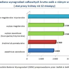 Co po studiach rolniczych? Odkryj najlepsze ścieżki kariery i zarobki