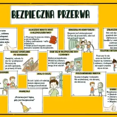 Bezpieczna przerwa w szkole podstawowej to czas na odpoczynek i zabawę. Ilustracje pokazują zasady bezpiecznego zachowania na korytarzu, schodach, podczas posiłków i gier.