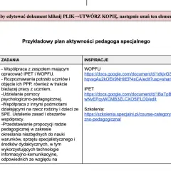 Przykładowy plan pracy pedagoga specjalnego na wrzesień: współpraca z zespołem, opracowanie IPET i WOPFU, rozpoznawanie potrzeb uczniów, pomoc psychologiczno-pedagogiczna.