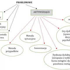 Na czym polega e nauczanie i jak zmienia tradycyjne metody edukacji