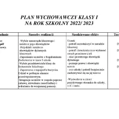 Plan pracy wychowawczej dla klasy I na rok szkolny 2022/2023. Tabela zawiera zadania, sposoby realizacji, spodziewane efekty i terminy.