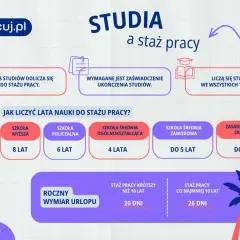 Kiedy 26 dni urlopu po studiach? Sprawdź, jak zdobyć prawo do urlopu