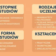 Co to jest uniwersytet? To miejsce, gdzie zdobywasz wykształcenie: licencjackie, magisterskie, a nawet jednolite magisterskie. Uczelnie to uniwersytety, politechniki i inne.