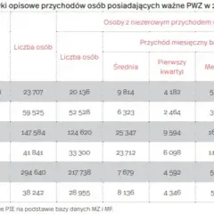 Ile zarabia pielęgniarka po studiach? Sprawdź, co możesz zyskać