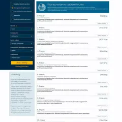 Szukasz jak znaleźć pracę po studiach administracja? Strona pokazuje zarobki absolwentów prawa, ale filtr kierunku pozwala wybrać administrację.