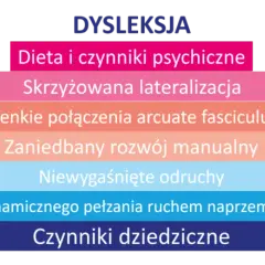 Jak zdiagnozować dysleksję i uniknąć problemów w nauce