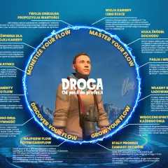 Odkryj ścieżkę kariery od pasji do profesji. Dowiedz się, co można robić po filozofii, budując własny flow i czerpiąc z niego dochody.