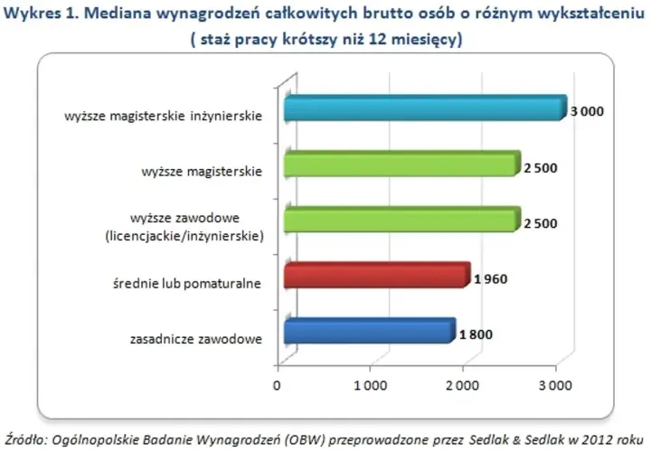 Co po studiach rolniczych? Odkryj najlepsze ścieżki kariery i zarobki