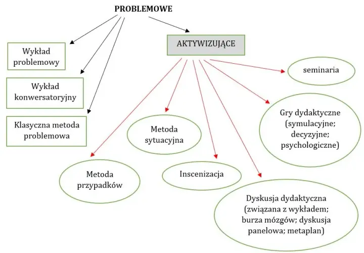 Na czym polega e nauczanie i jak zmienia tradycyjne metody edukacji