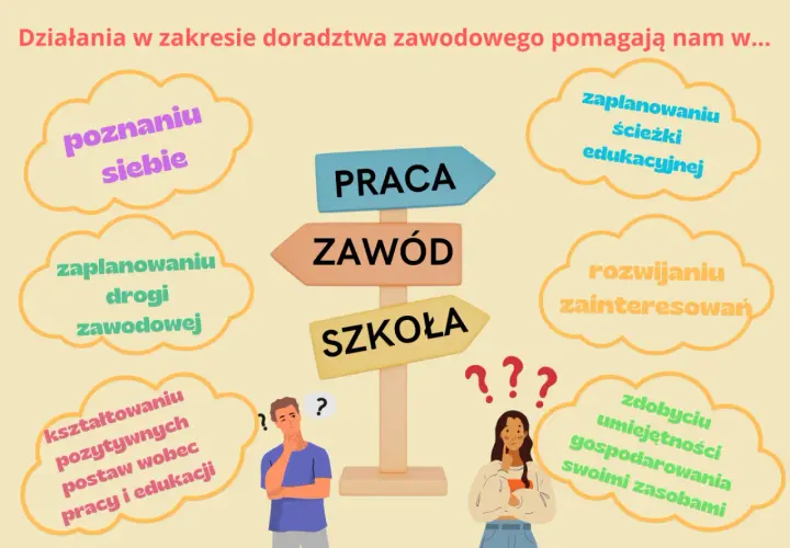 Doradztwo zawodowe pomaga poznać siebie, zaplanować ścieżkę edukacyjną i zawodową. Czy jest na świadectwie?