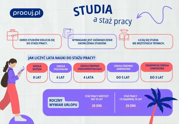Kiedy 26 dni urlopu po studiach? Sprawdź, jak zdobyć prawo do urlopu