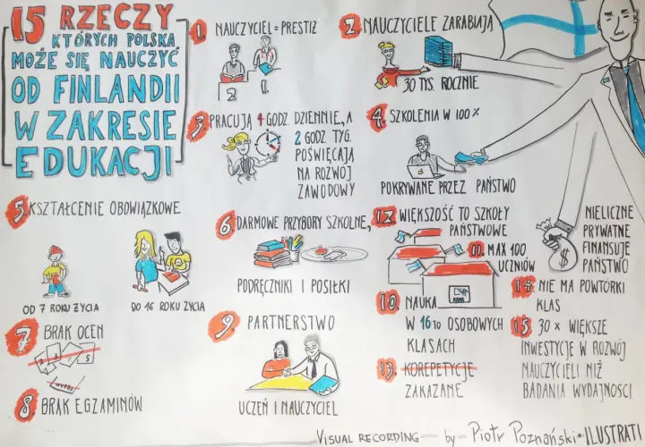 15 rzeczy, których Polska może się nauczyć od Finlandii w zakresie edukacji: prestiż nauczycieli, zarobki, darmowe pomoce, brak ocen i egzaminów.