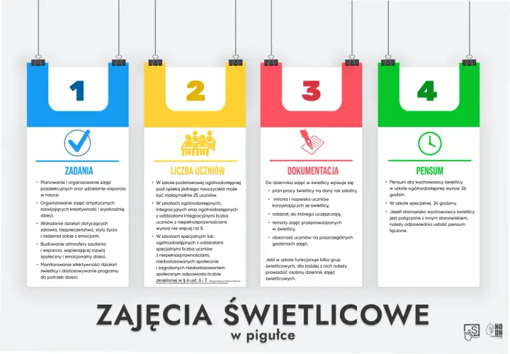 Godzina wychowawcza czy zajęcia z wychowawcą – co musisz wiedzieć?