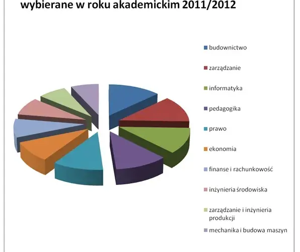 Praca po studiach biologicznych: najlepsze możliwości zawodowe i wynagrodzenia