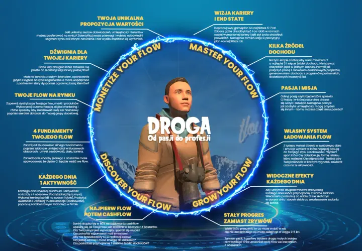 Odkryj ścieżkę kariery od pasji do profesji. Dowiedz się, co można robić po filozofii, budując własny flow i czerpiąc z niego dochody.