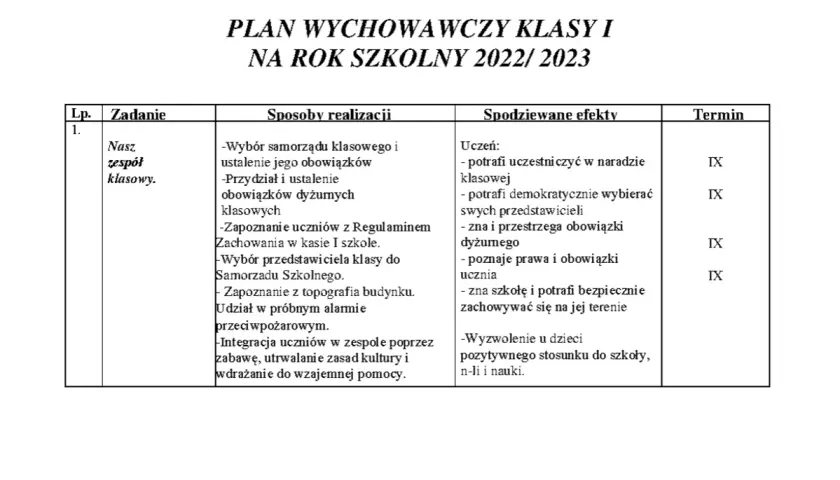 Plan pracy wychowawczej dla klasy I na rok szkolny 2022/2023. Tabela zawiera zadania, sposoby realizacji, spodziewane efekty i terminy.