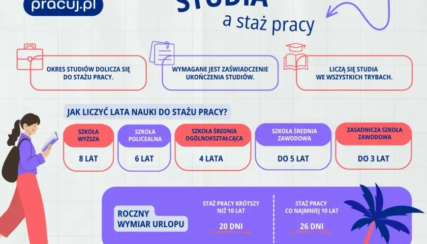 Kiedy 26 dni urlopu po studiach? Sprawdź, jak zdobyć prawo do urlopu