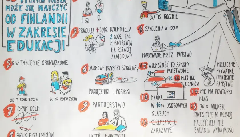 15 rzeczy, których Polska może się nauczyć od Finlandii w zakresie edukacji: prestiż nauczycieli, zarobki, darmowe pomoce, brak ocen i egzaminów.