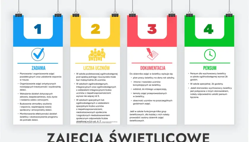 Godzina wychowawcza czy zajęcia z wychowawcą – co musisz wiedzieć?