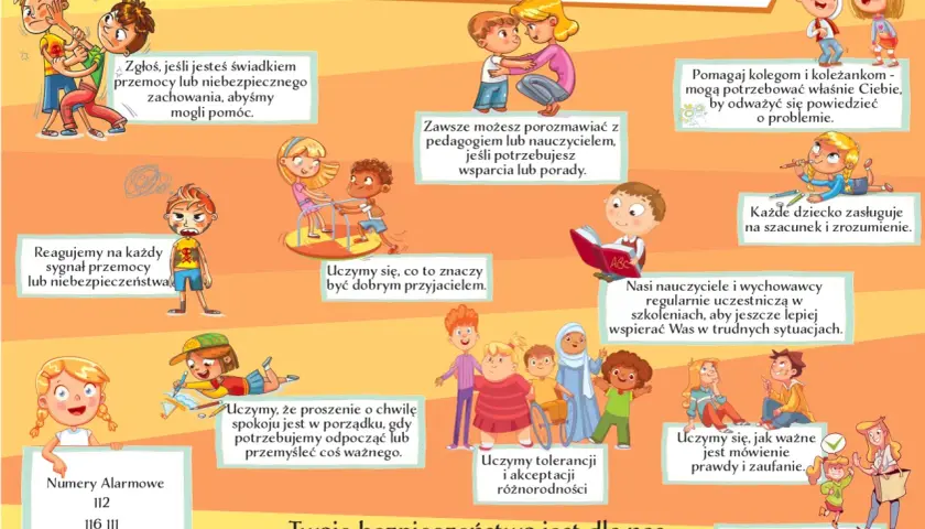 Ilustracja o standardach ochrony małoletnich. Pokazuje dzieci pomagające sobie, rozmawiające z nauczycielami i uczące się o tolerancji. Unika się niepedagogiczne zachowanie nauczyciela.