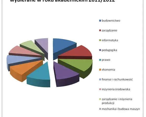 Praca po studiach biologicznych: najlepsze możliwości zawodowe i wynagrodzenia