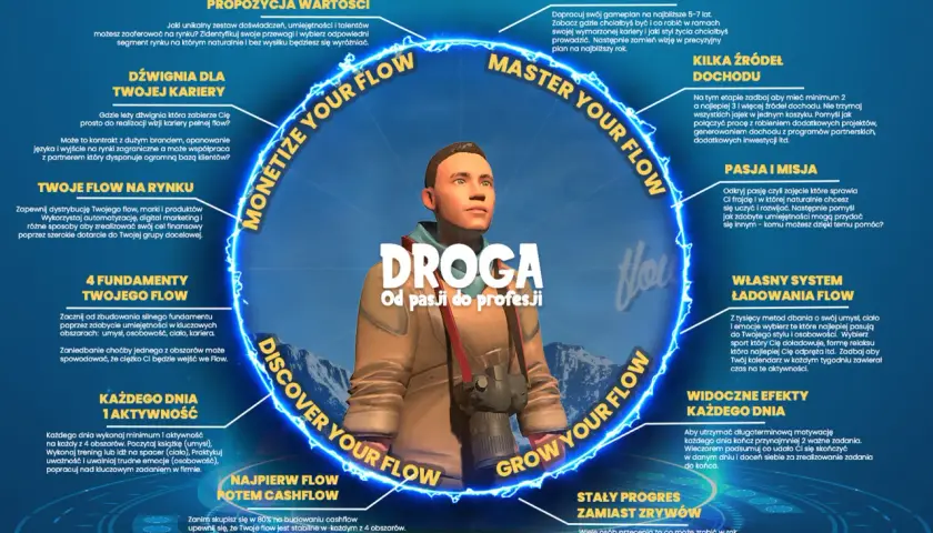 Odkryj ścieżkę kariery od pasji do profesji. Dowiedz się, co można robić po filozofii, budując własny flow i czerpiąc z niego dochody.