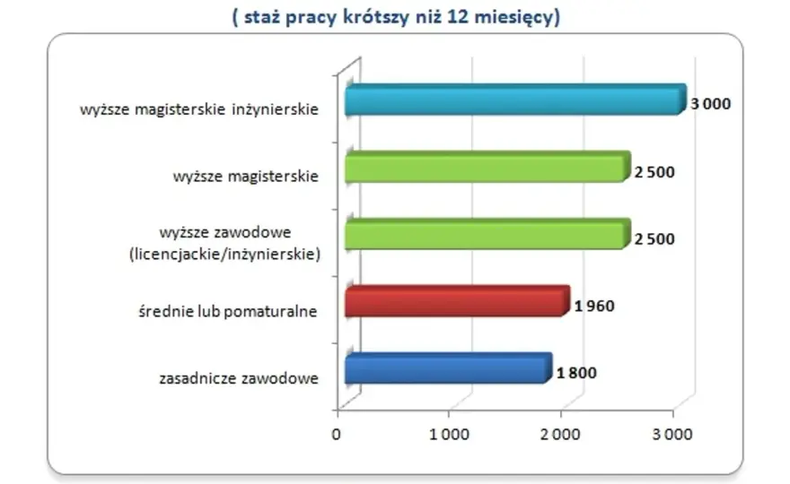 Co po studiach rolniczych? Odkryj najlepsze ścieżki kariery i zarobki