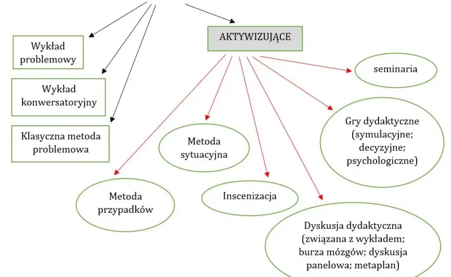 Na czym polega e nauczanie i jak zmienia tradycyjne metody edukacji