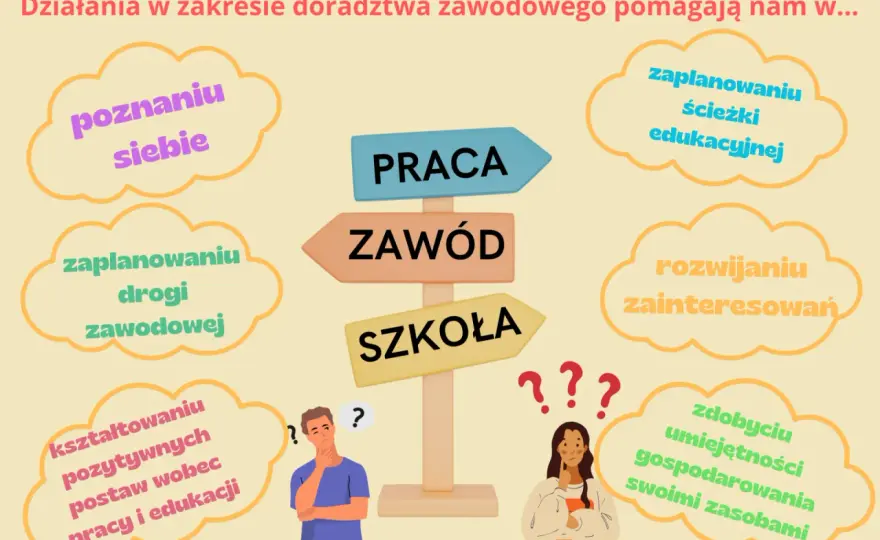 Doradztwo zawodowe na świadectwie? Sprawdź, co mówią przepisy