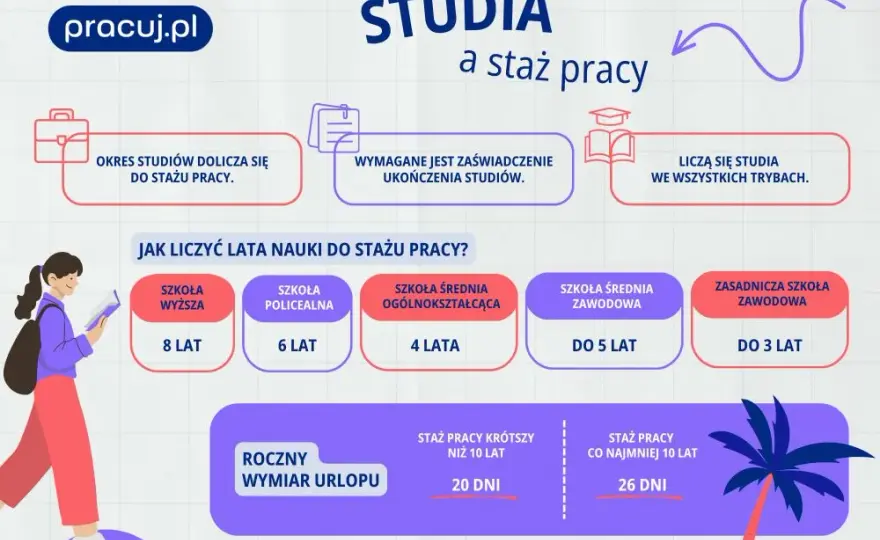 Kiedy 26 dni urlopu po studiach? Sprawdź, jak zdobyć prawo do urlopu