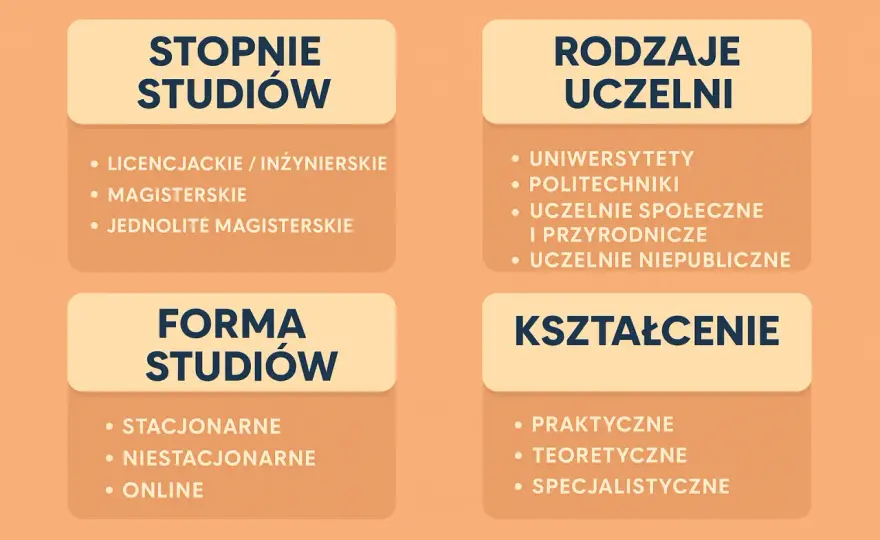 Czym jest uniwersytet? Definicja, różnice i rola.