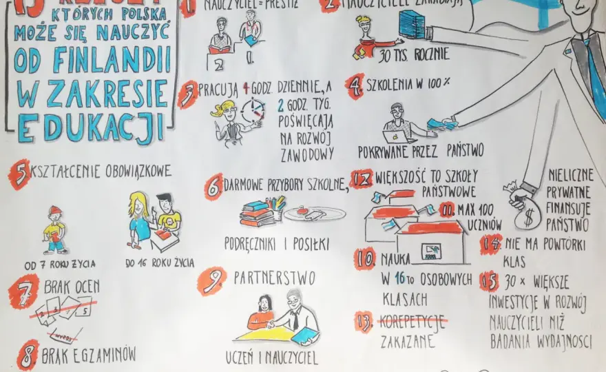 Fiński system edukacji: Klucz do sukcesu i inspiracja dla Polski