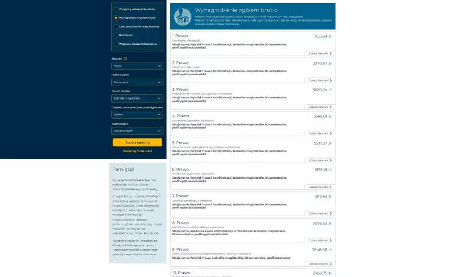 Administracja po studiach: Praca, zarobki i ścieżki kariery