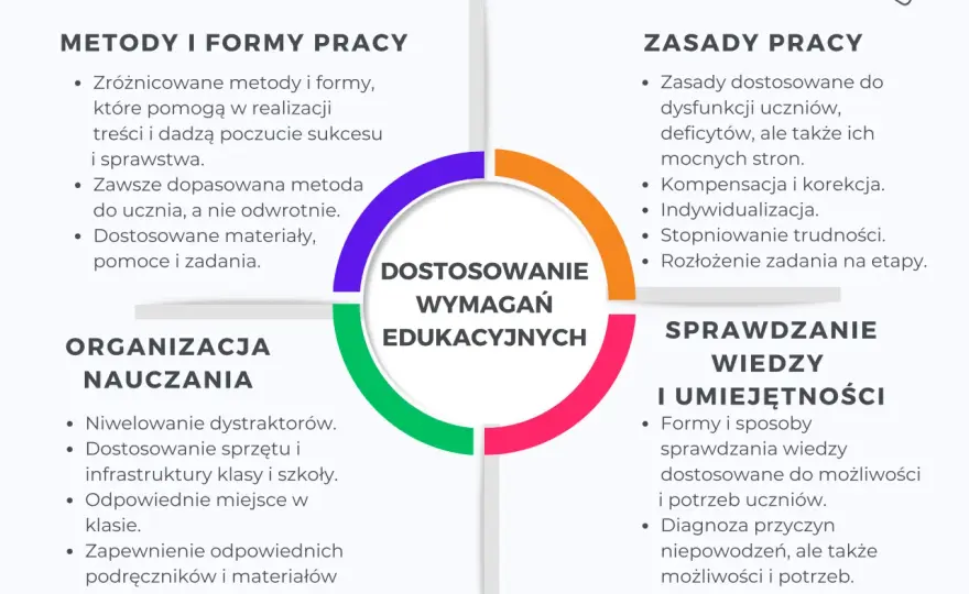 Zadania pedagoga specjalnego: Rozporządzenie i praktyka