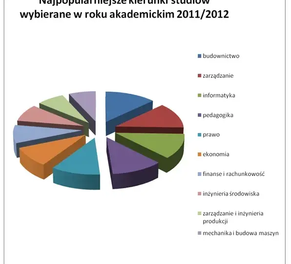 Praca po studiach biologicznych: najlepsze możliwości zawodowe i wynagrodzenia
