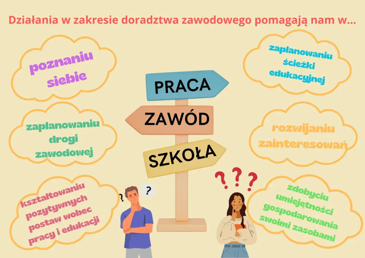 Doradztwo zawodowe pomaga poznać siebie, zaplanować ścieżkę edukacyjną i zawodową. Czy jest na świadectwie?