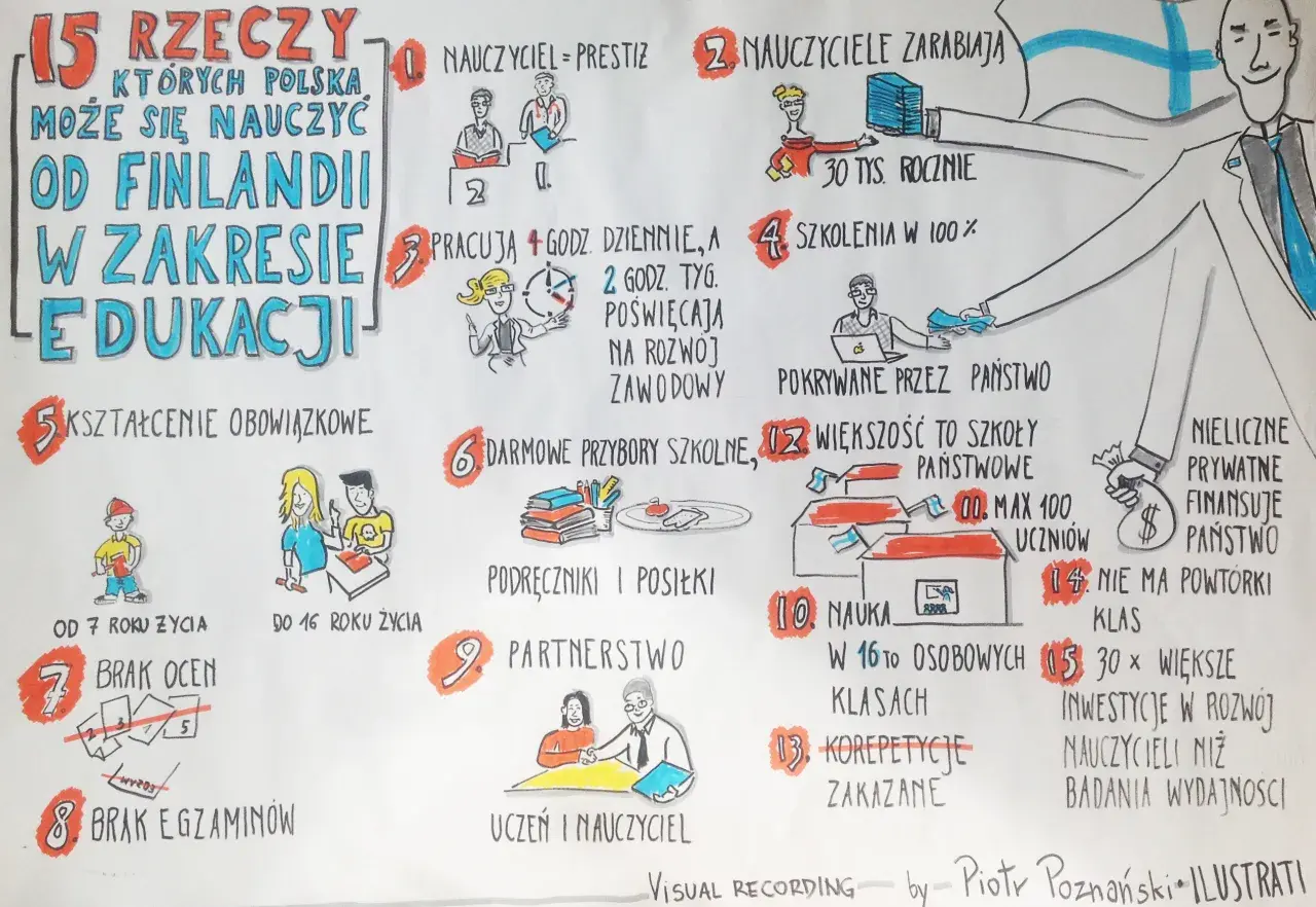 15 rzeczy, których Polska może się nauczyć od Finlandii w zakresie edukacji: prestiż nauczycieli, zarobki, darmowe pomoce, brak ocen i egzaminów.