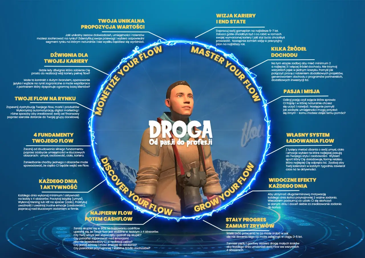 Odkryj ścieżkę kariery od pasji do profesji. Dowiedz się, co można robić po filozofii, budując własny flow i czerpiąc z niego dochody.