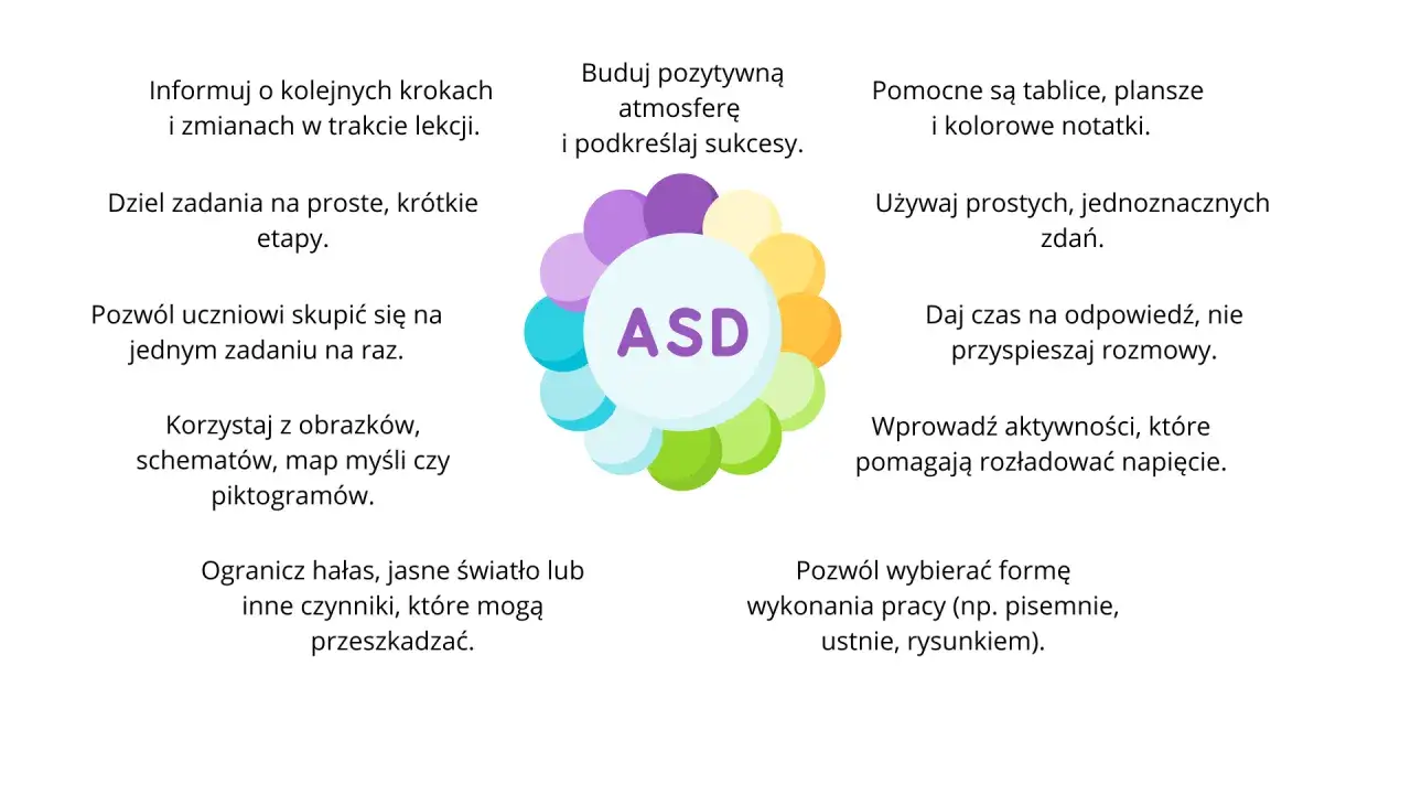 Wskazówki dla pedagoga specjalnego dotyczące pracy z uczniami z ASD: jasne komunikaty, wizualizacje, pozytywna atmosfera. Rozporządzenie określa zadania.
