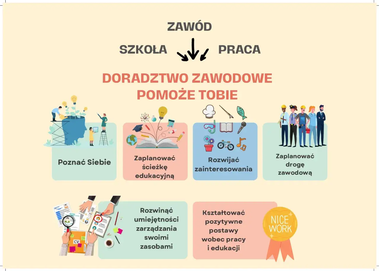 Doradztwo zawodowe pomoże Ci poznać siebie, zaplanować ścieżkę edukacyjną, rozwijać zainteresowania i zaplanować drogę zawodową.