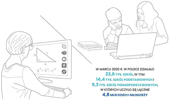 Zdjęcie Klasy 4-8 zdalne nauczanie do kiedy? Ostatnie zmiany i terminy