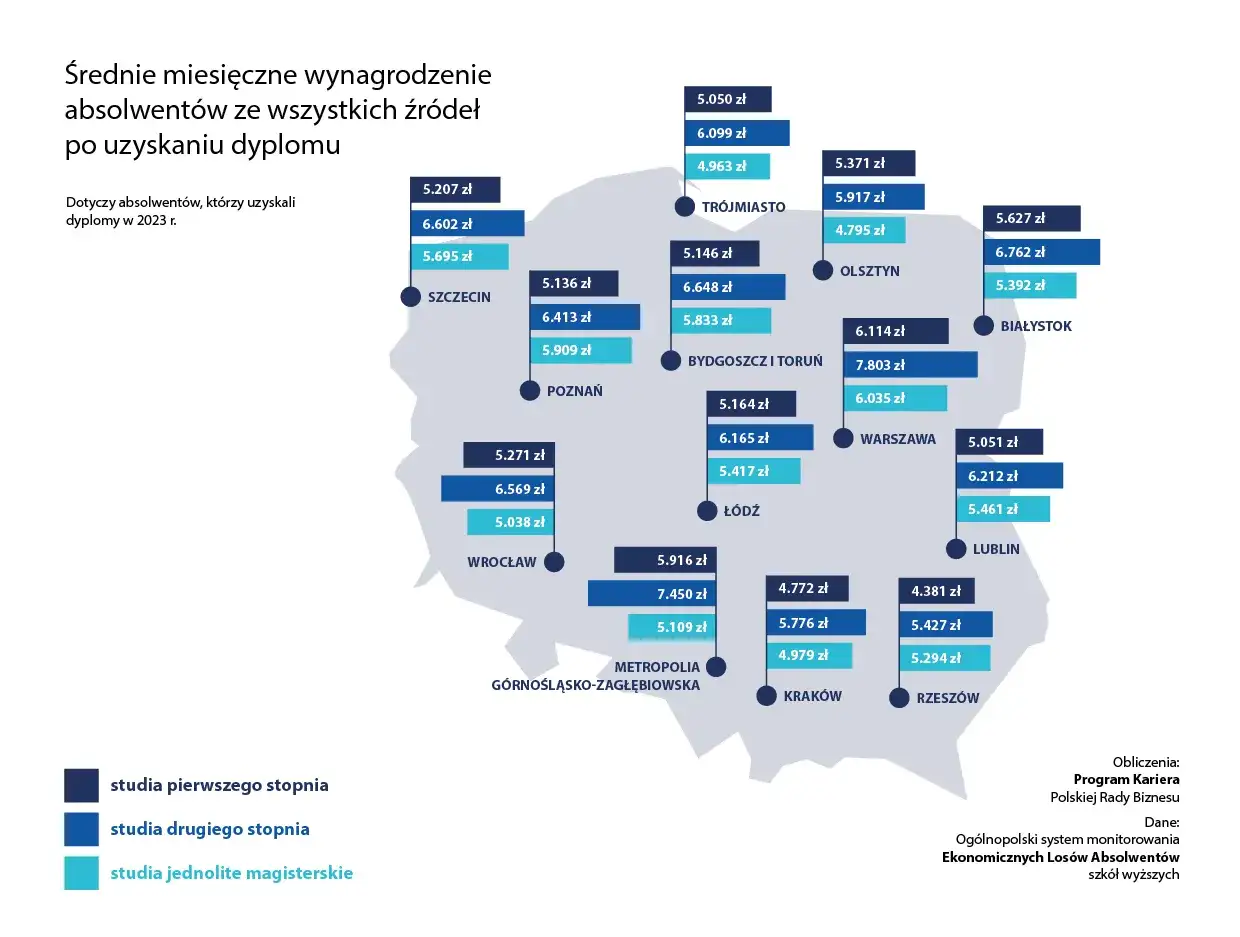 Mapa zarobków absolwentów administracji po studiach. Sprawdź, jak znaleźć pracę po studiach administracja i jakie są średnie wynagrodzenia w różnych miastach.